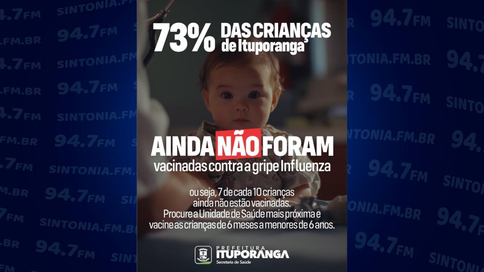 73% das crianças de Ituporanga ainda não tomaram vacina contra a gripe