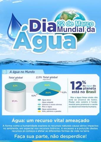 ITUPORANGA: Prefeitura promove ações para celebrar Dia Mundial da Água