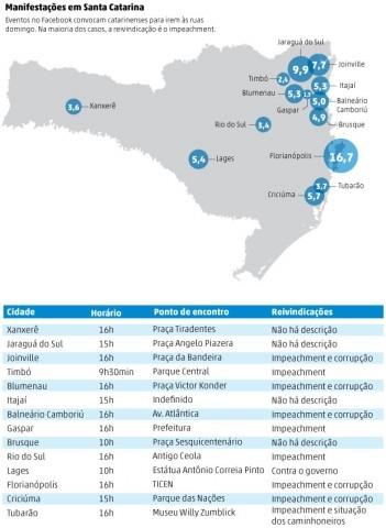 Grupos organizam protestos para este domingo em 14 cidades catarinenses
