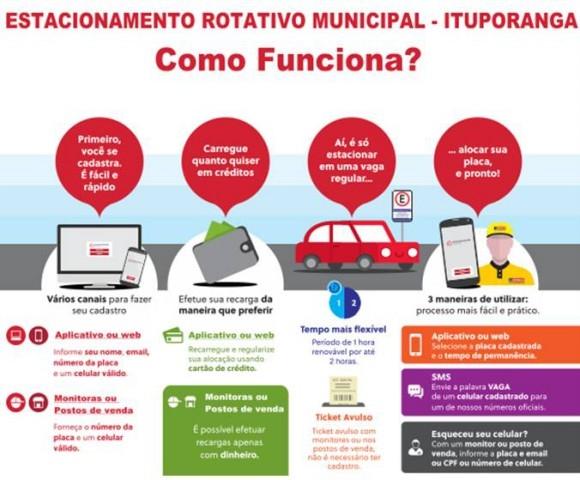 ITUPORANGA: Inicia na quarta feira, 18, o funcionamento do estacionamento rotativo na Capital da Cebola 