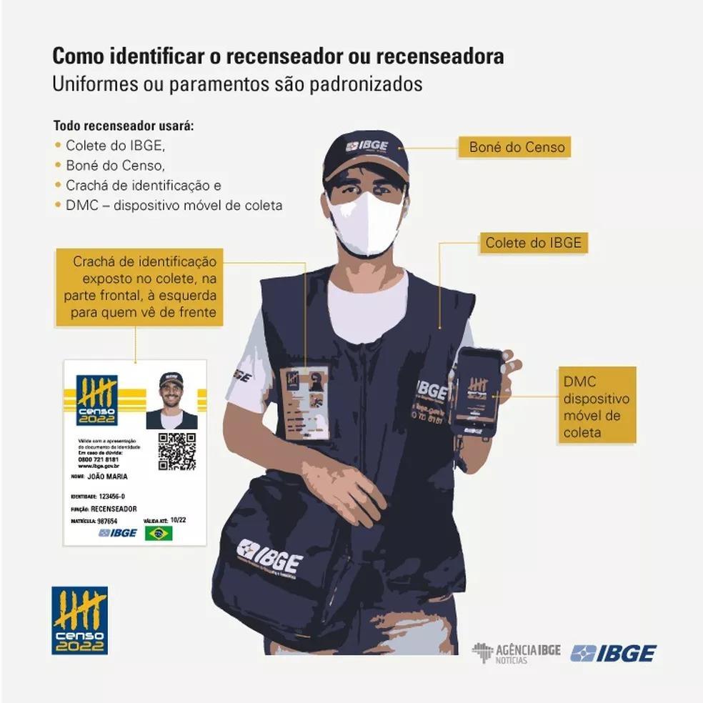 Censo 2022 começa nesta segunda-feira (1)