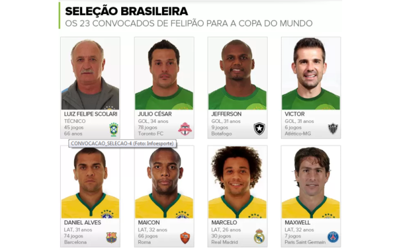 Felipão anuncia convocados da Seleção para a Copa do Mundo
