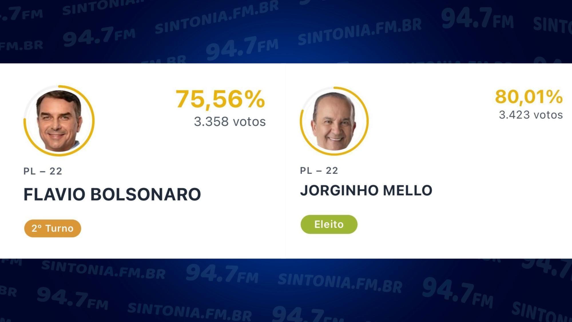 Eleições 2026: confira como votaram os eleitores de Vidal Ramos