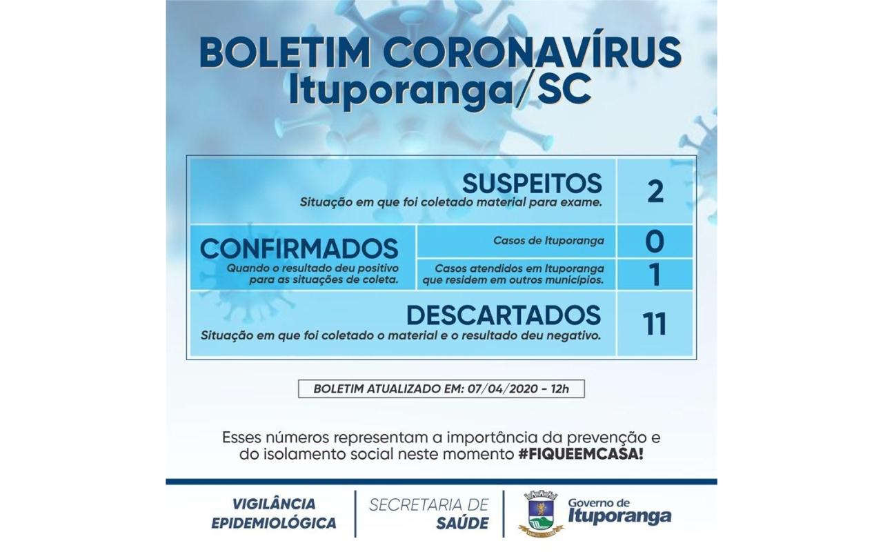 Covid-19: Primeiro caso de coronavírus no Alto Vale foi confirmado em Ituporanga