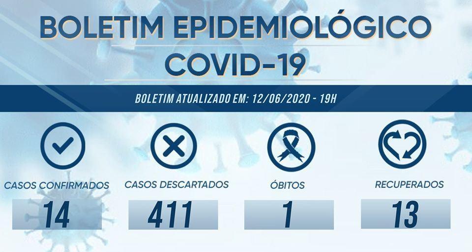 Ituporanga zera número de casos do novo coronavírus