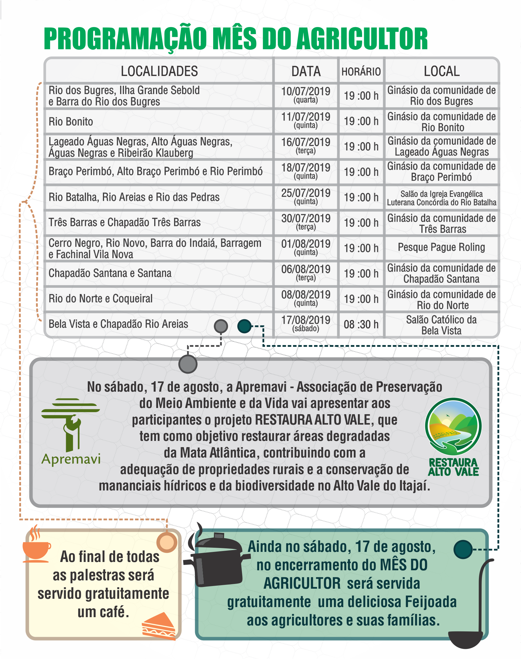 No Mês do Agricultor, Administração Municipal de Ituporanga promove encontros para valorizar o meio rural