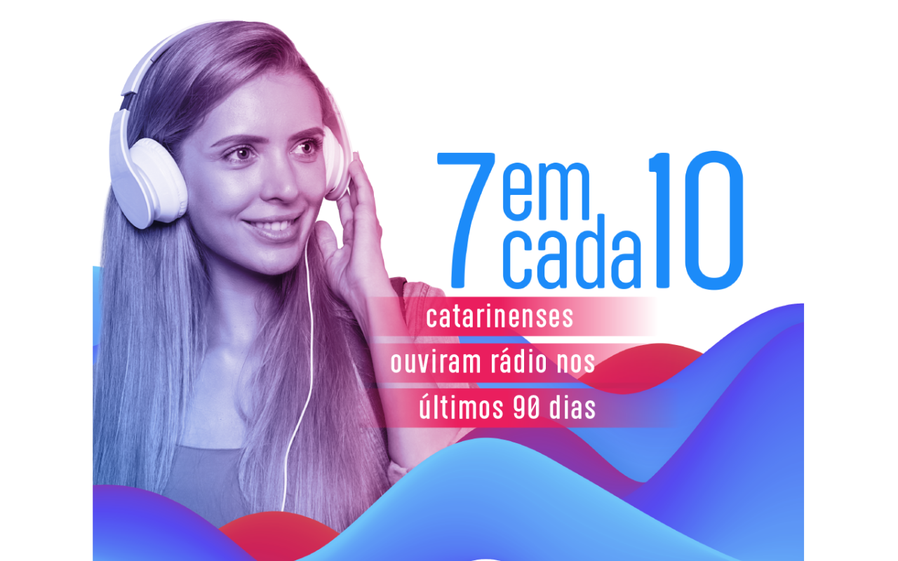Pesquisa inédita da ACAERT revela que 7 em cada 10 catarinenses ouvem rádio 