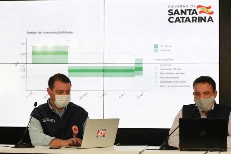 Santa Catarina soma 42 óbitos e chega a 1.170 casos confirmados de coronavírus 