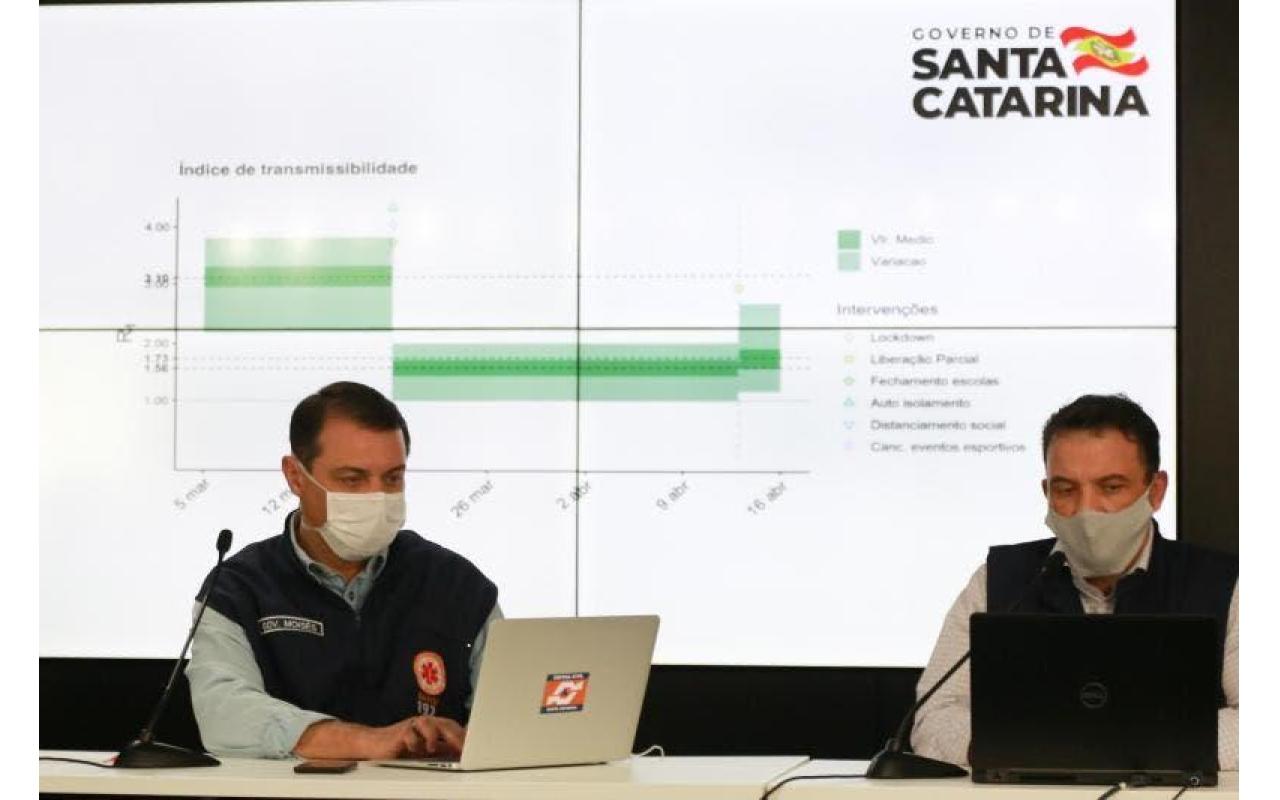 Santa Catarina soma 42 óbitos e chega a 1.170 casos confirmados de coronavírus 