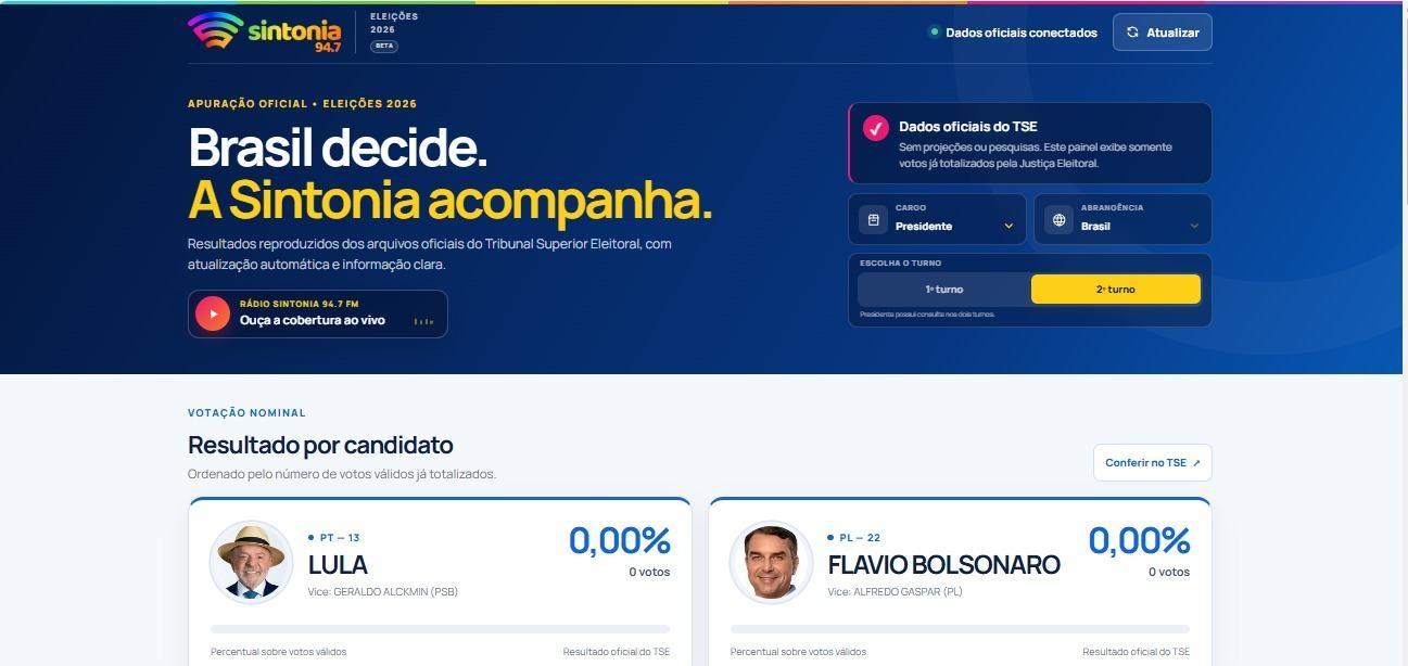 Sintonia FM lança portal exclusivo para acompanhar apuração do segundo turno das eleições